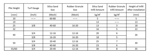 How Much Infill Should You Install Into Your Artificial Grass