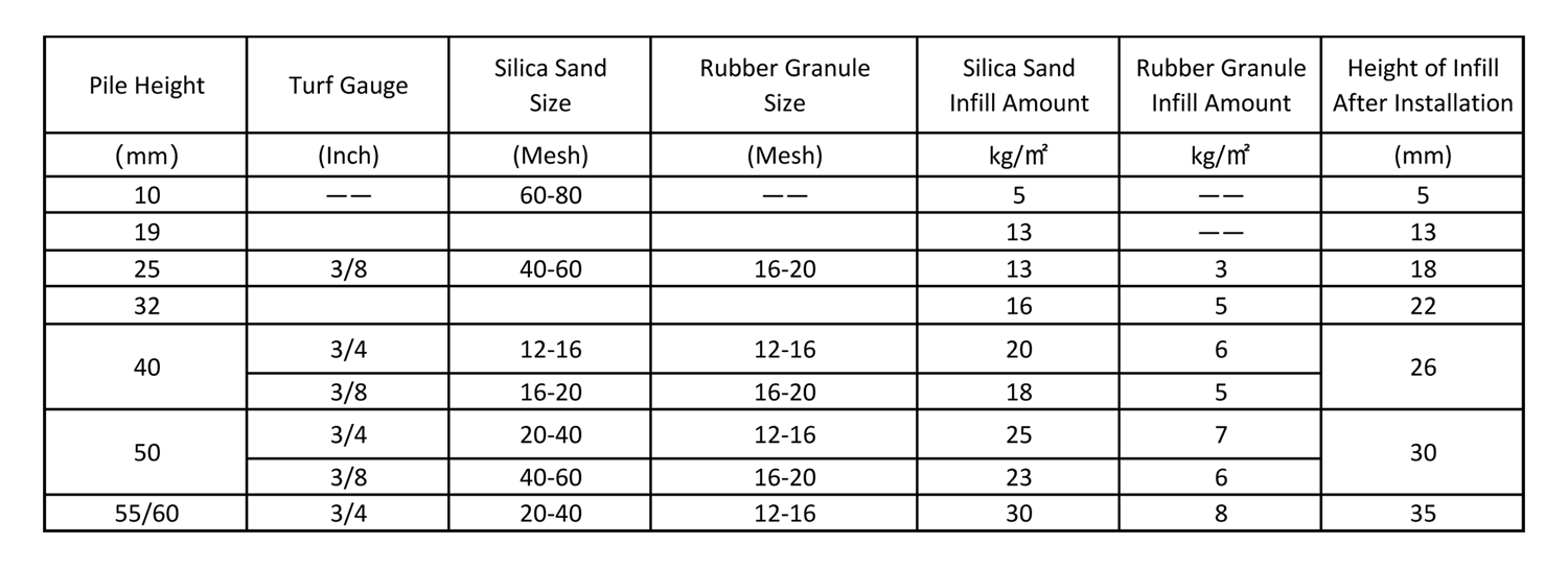 How Much Infill Should You Install Into Your Artificial Grass